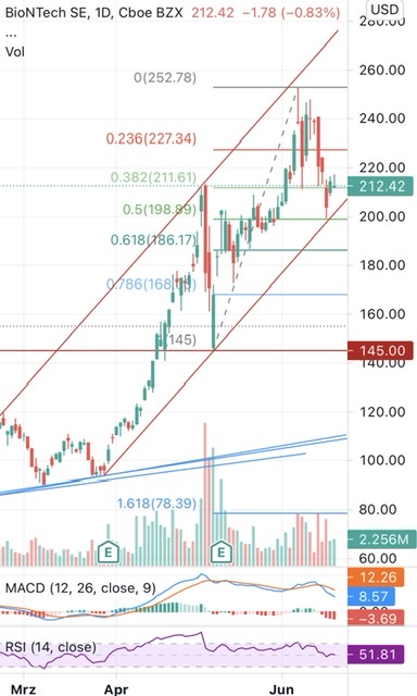 Biotech-Star BioNTech aus Mainz 1259381