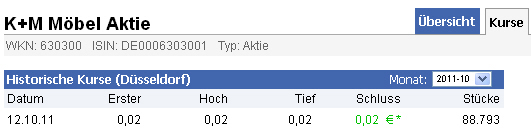 `quo vadis` K+M Möbel (12.10.2011 = 0,02€ / D) 447562