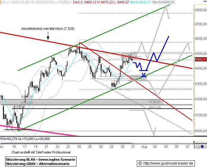 841.DAX-Tipp-Spiel--Freitag--01.08.08-17.45 Uhr 177611