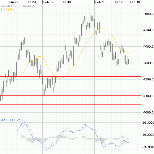 DAX In roten Zahlen 216689