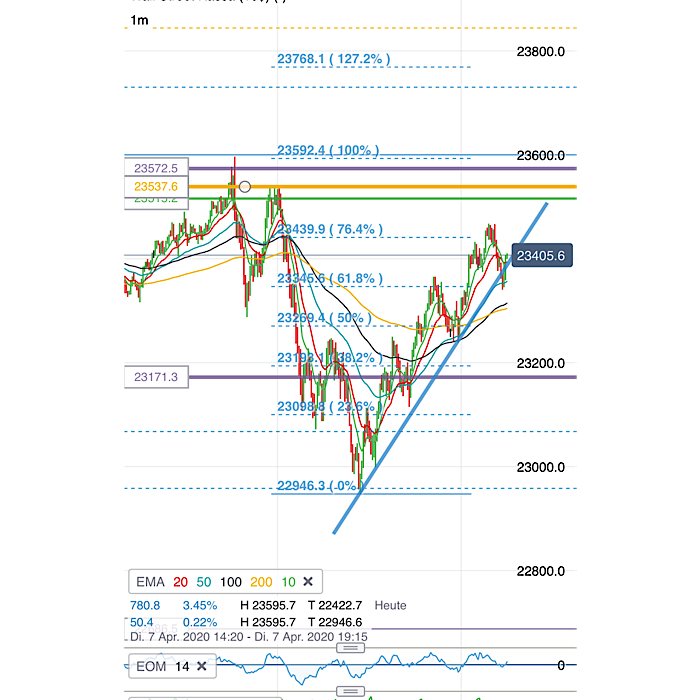 2020 QV-GDAXi-DJ-GOLD-EURUSD-JPY 1171297