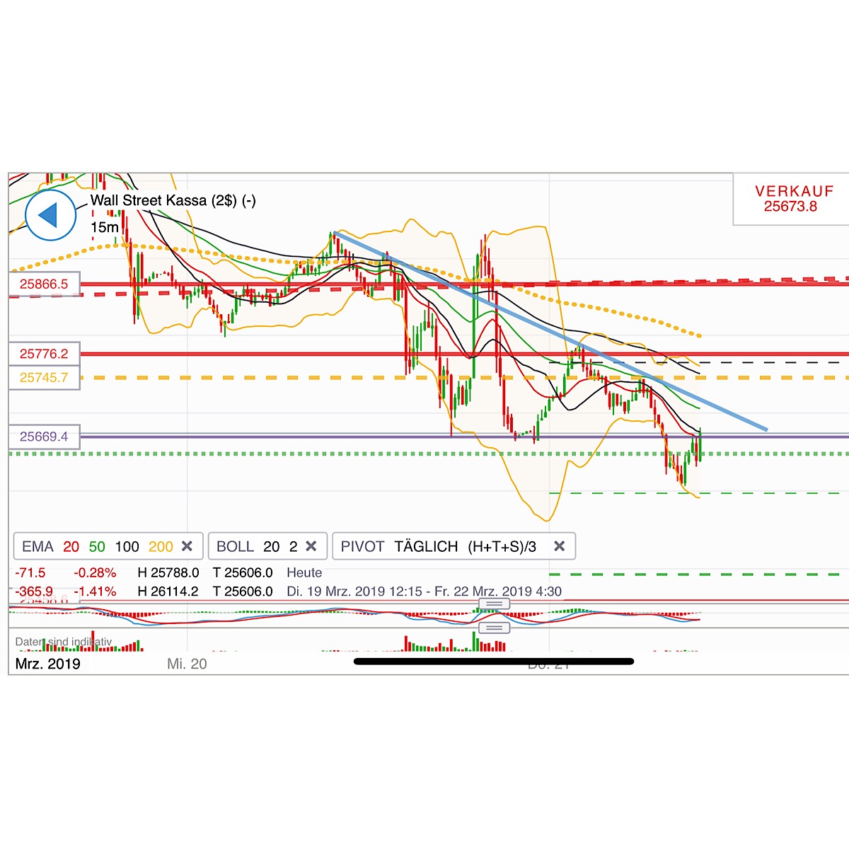 2019 QV-GDAXi-DJ-GOLD-EURUSD- JPY 1102895