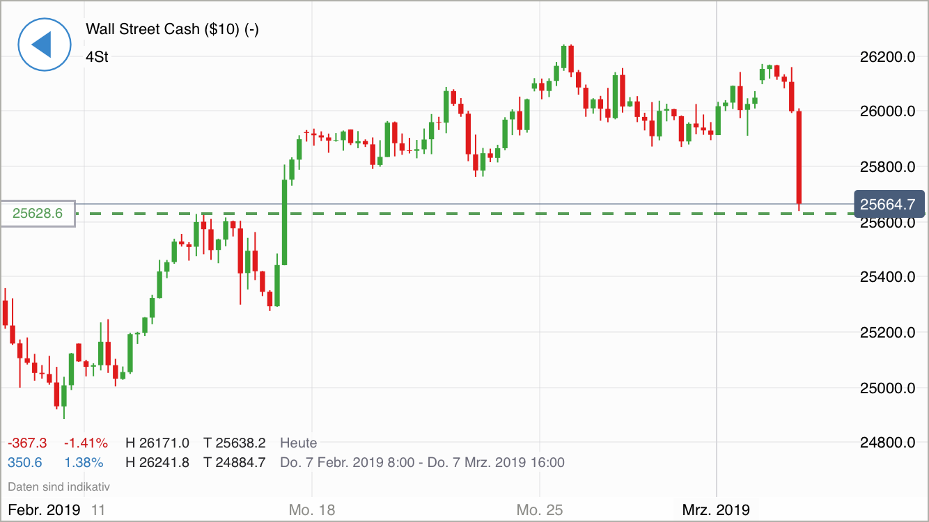 Krofitime Trading 1099977