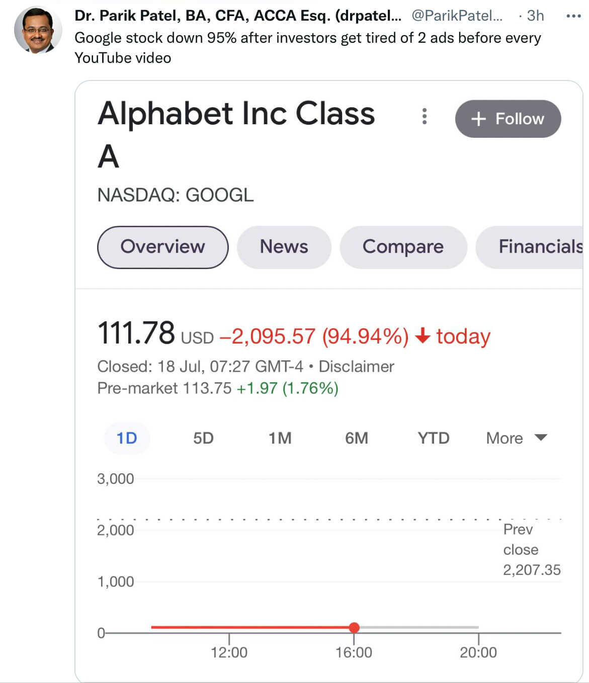 Meine Gedanken zu Alphabet 1324778