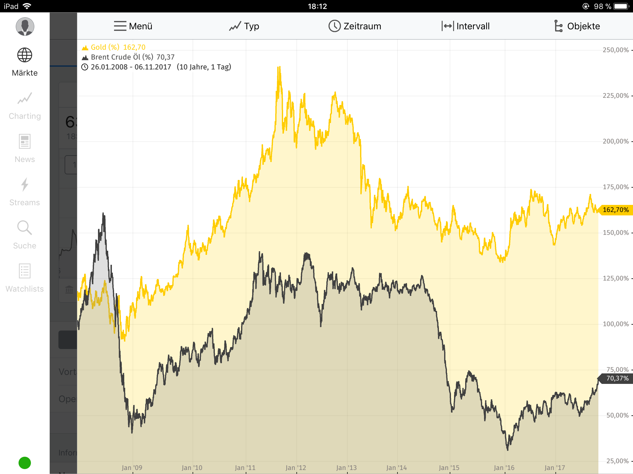 Barrick Gold 2.0 1022192
