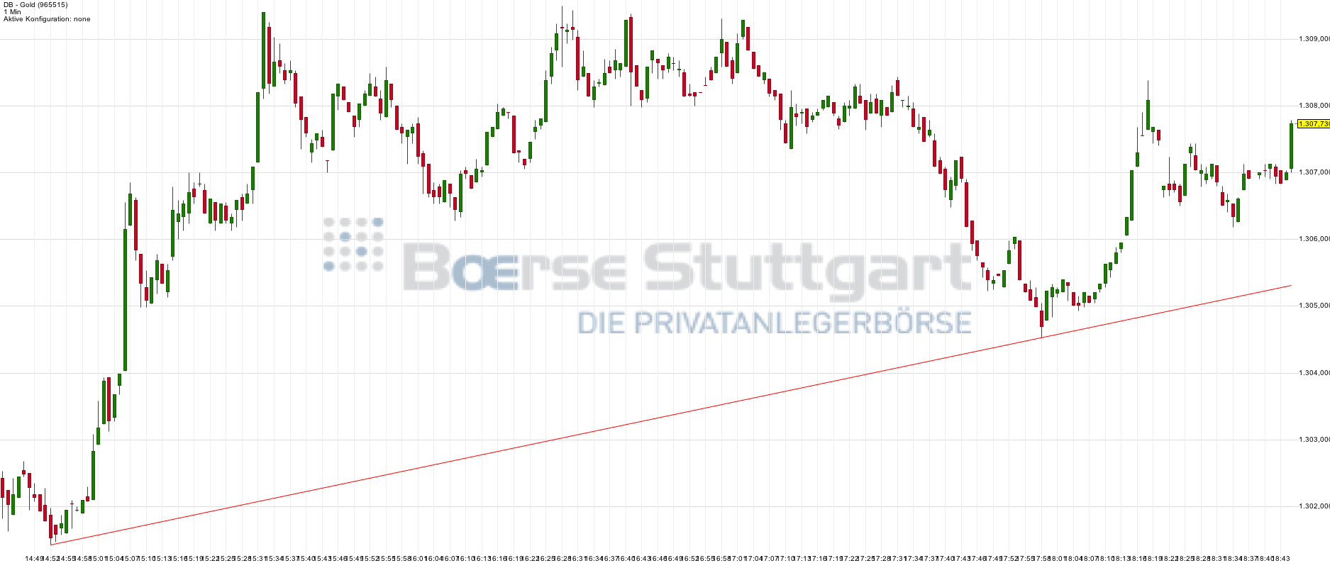 Gold traden - long bzw. short 746827