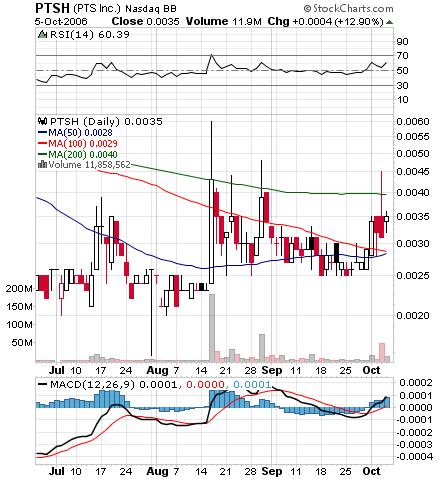 $$ PTS Inc. - nächster Tenbagger? $$ 60571