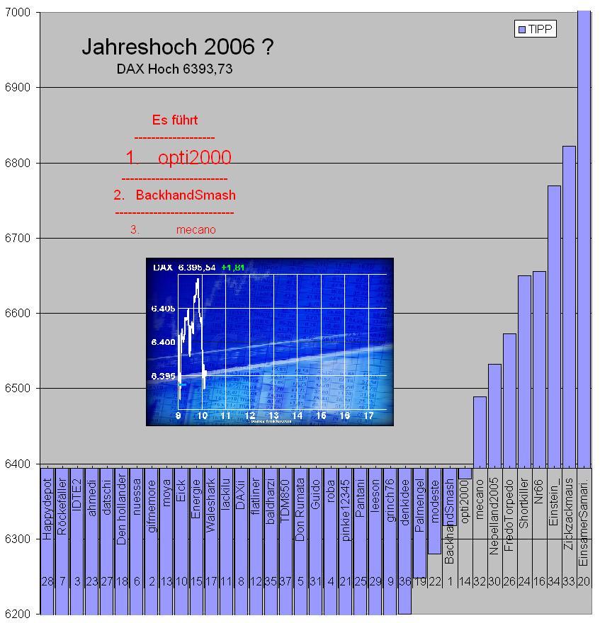 2. DAX Spiel 2006 66782