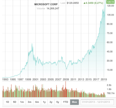 Tesla - Autos, Laster, Speicher und Solardächer 1109123