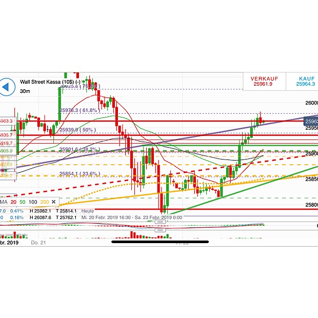 2019 QV-GDAXi-DJ-GOLD-EURUSD- JPY 1098268
