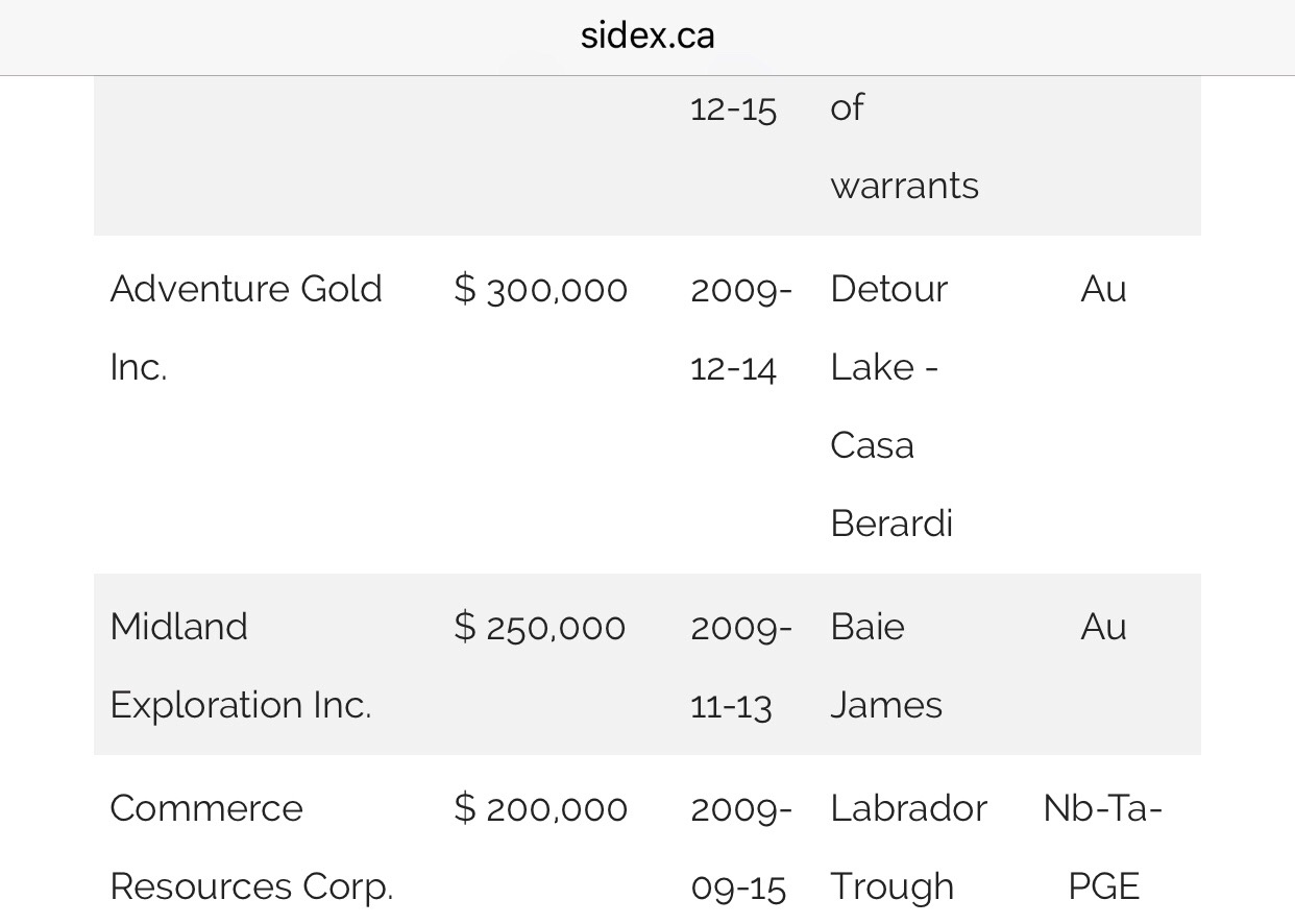 Commerce Resources Seltene Erden Niob Tantal 1055604
