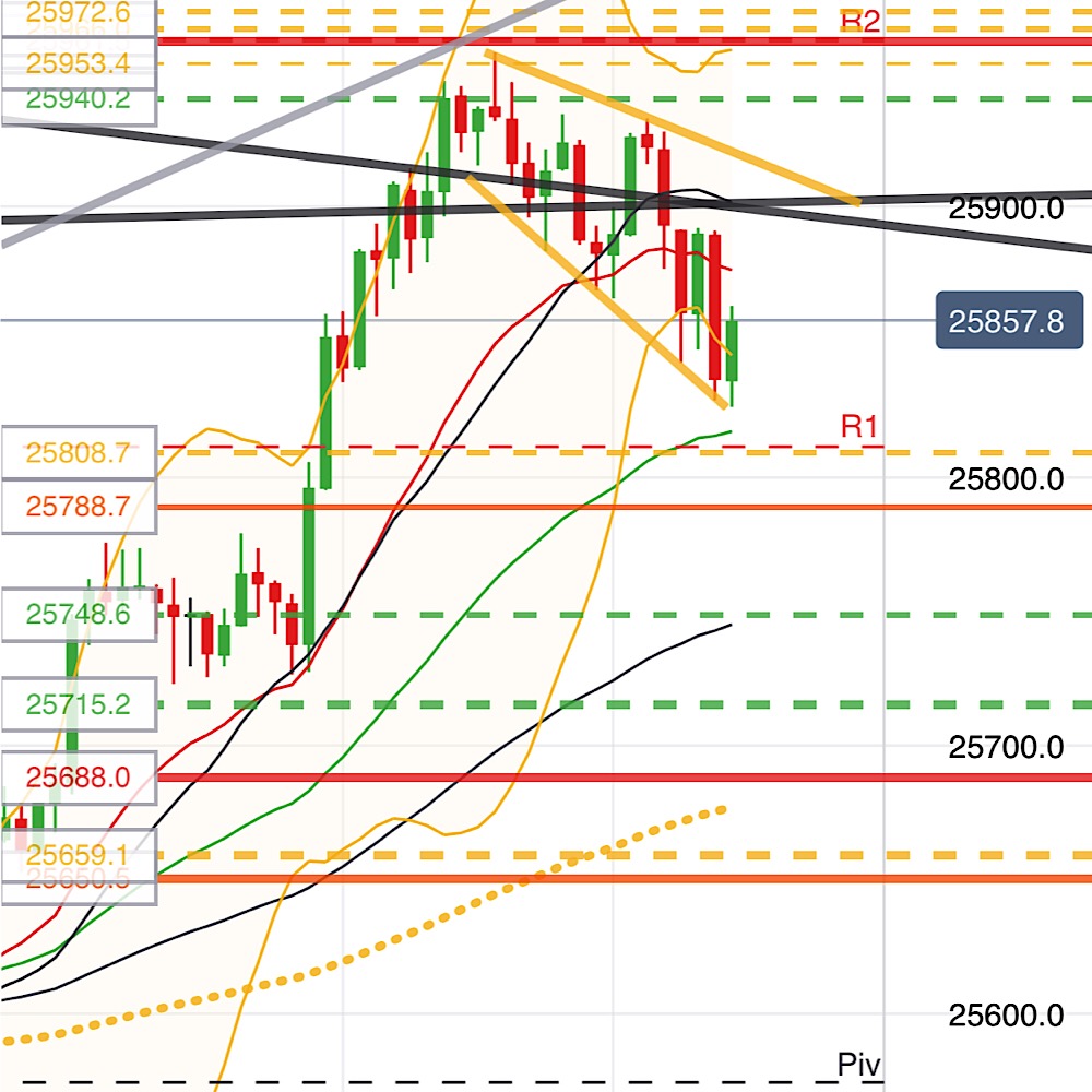 2019 QV-GDAXi-DJ-GOLD-EURUSD- JPY 1112683