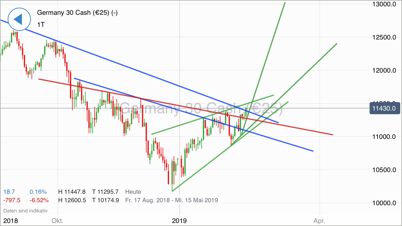 Krofitime Trading 1097905