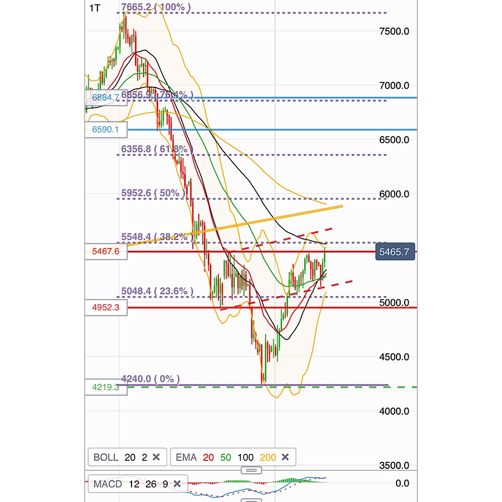 2019 QV-GDAXi-DJ-GOLD-EURUSD- JPY 1094084