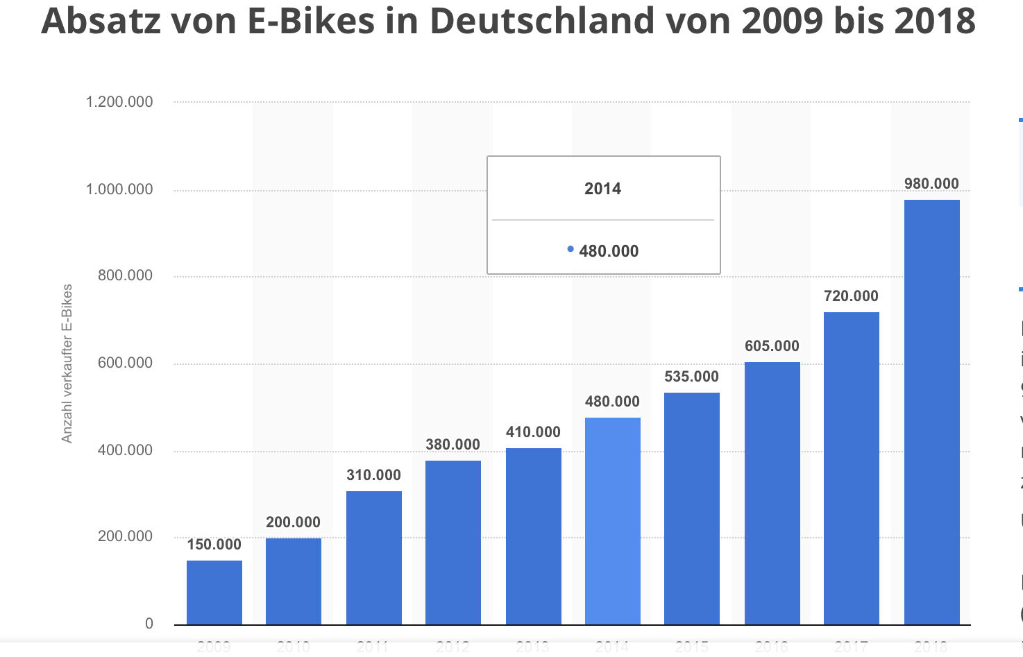 Tesla - Autos, Laster, Speicher und Solardächer 1115516