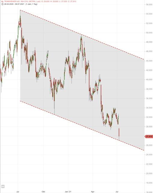 Börse ein Haifischbecken: Trade was du siehst 1262749
