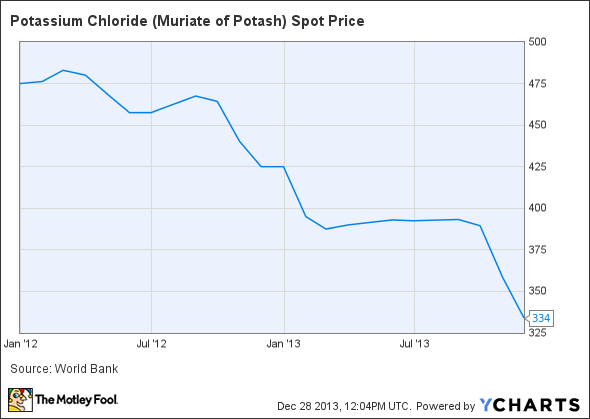 K+S Faktenthread + Technische Analysen + News 677660
