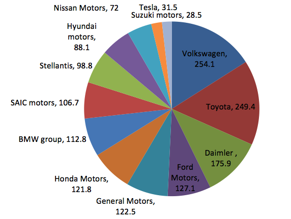 Tesla - Autos, Laster, Speicher und Solardächer 1415576