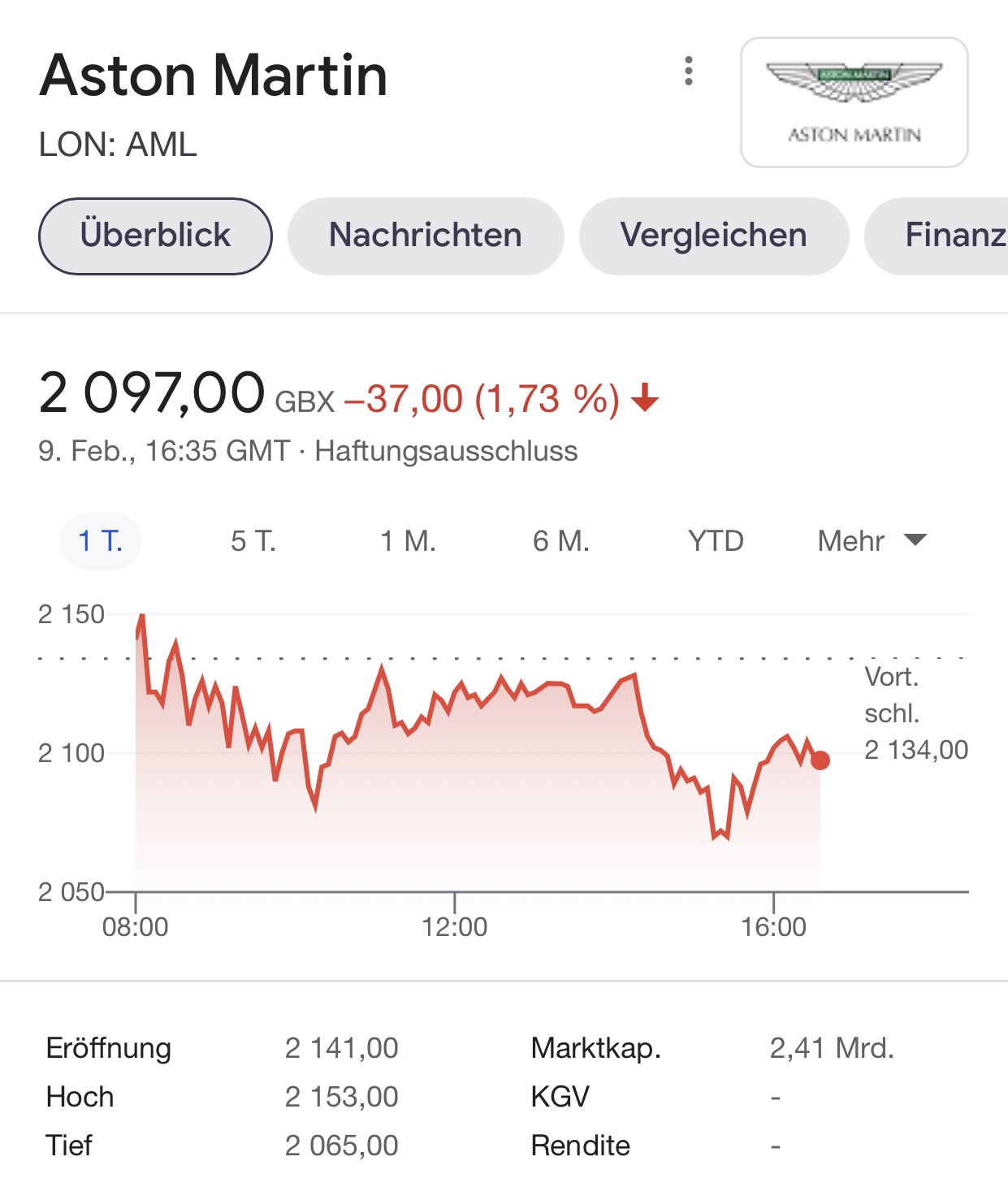 Aston Martin (WKN A2QJD4) 1232264
