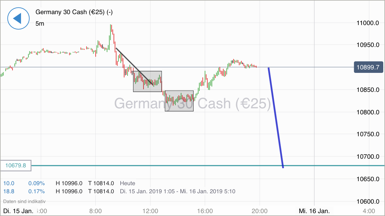 Krofitime Trading 1091585