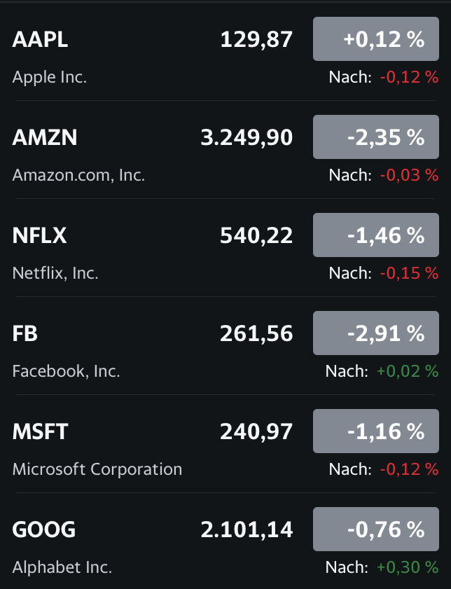 Börse ein Haifischbecken: Trade was du siehst 1234887
