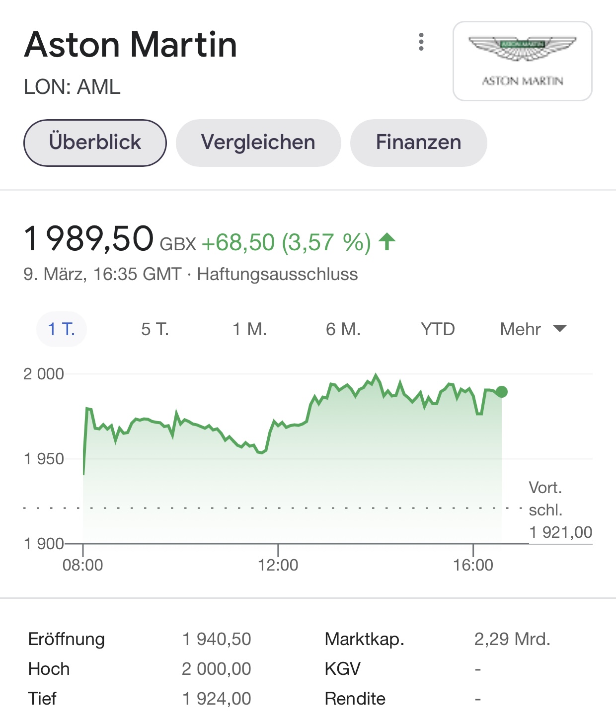 Aston Martin (WKN A2QJD4) 1238927