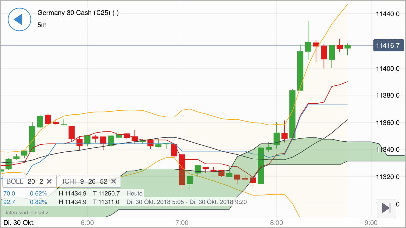 Krofitime Trading 1080577