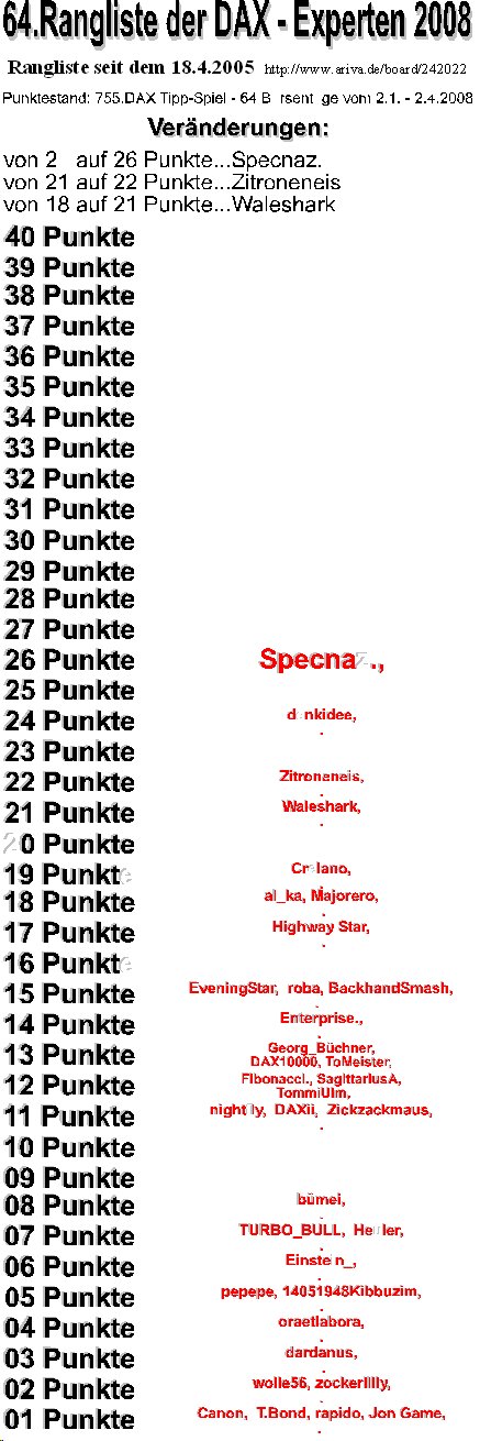756.DAX Tipp-Spiel, Donnerstag, 03.04.08 157560