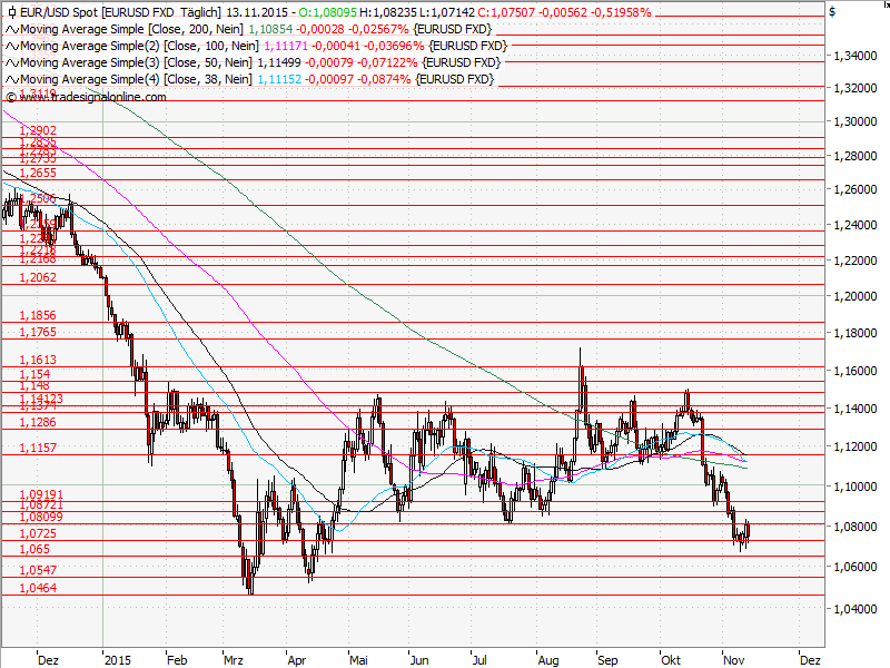 Aktien-Tagebuch 871903