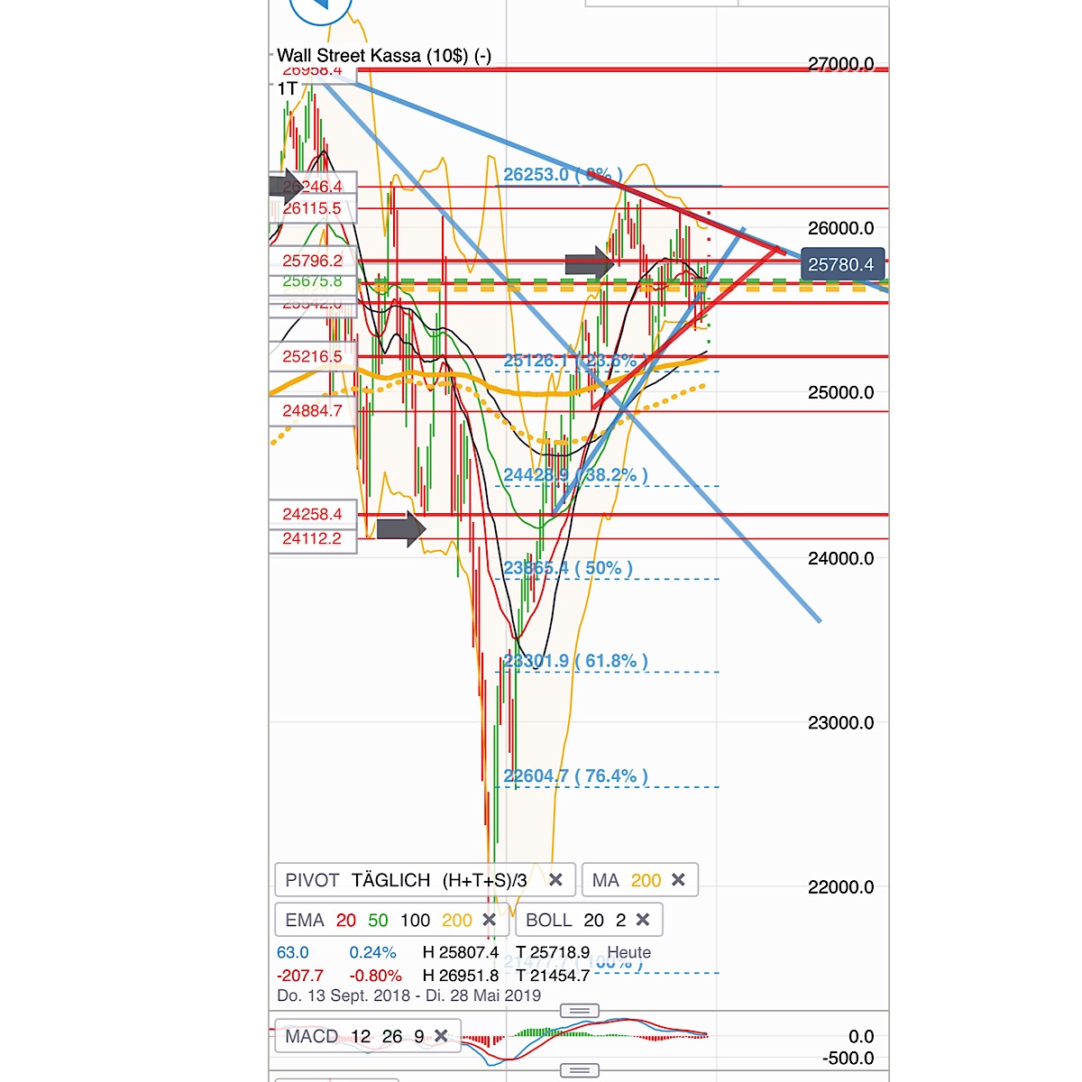 2019 QV-GDAXi-DJ-GOLD-EURUSD- JPY 1104272