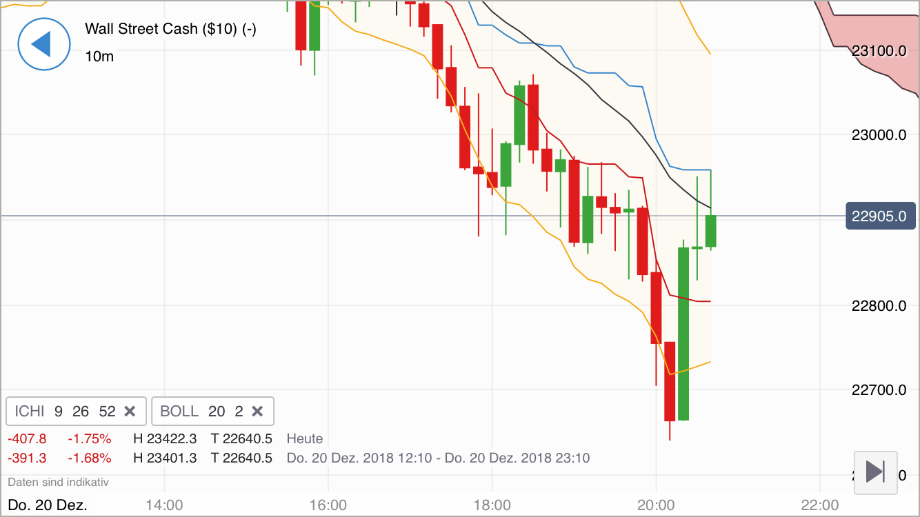 Krofitime Trading 1088585