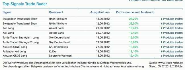 A----Areal Bank auf den Weg über die 20 Euro Marke 520219