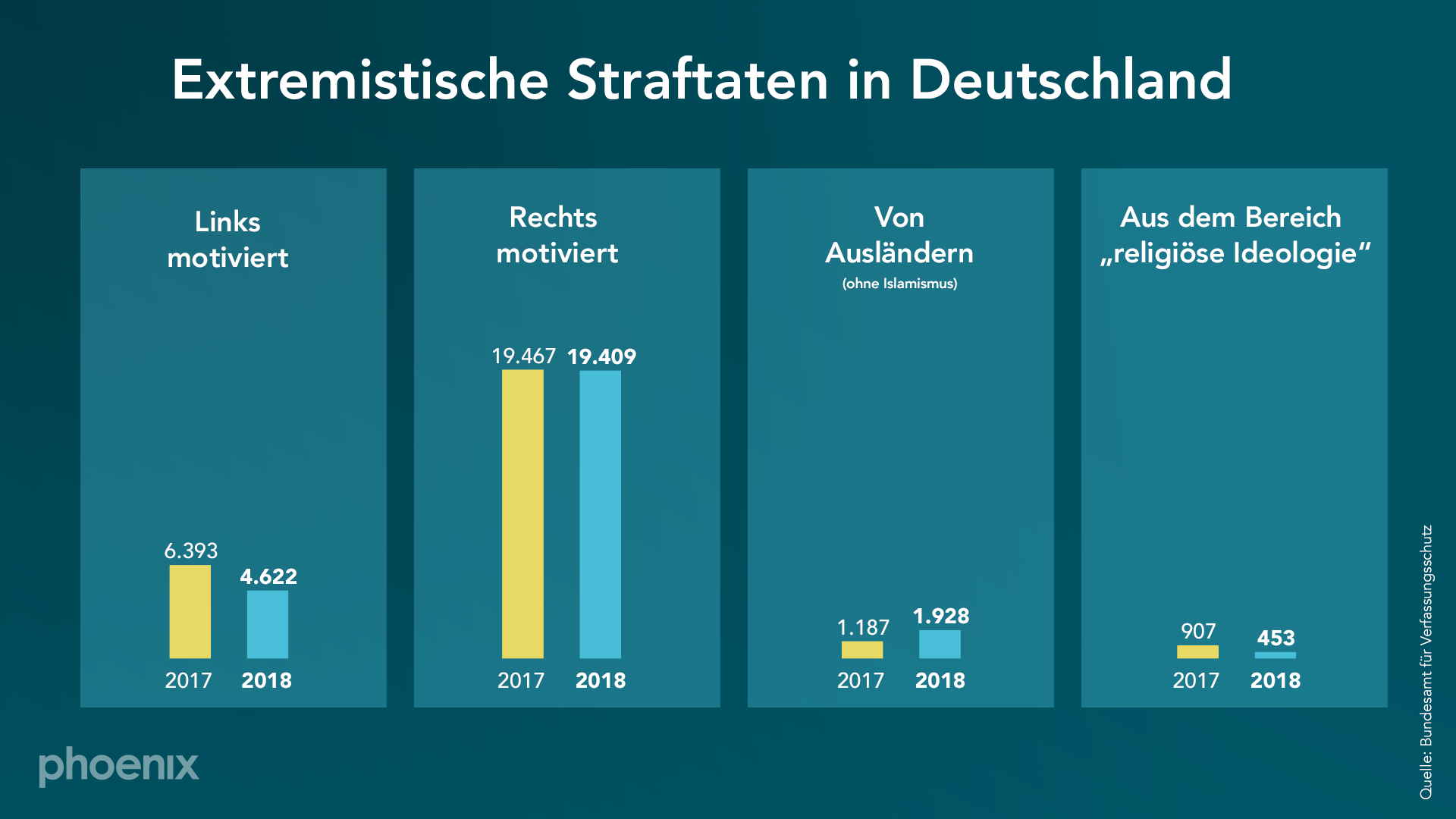 Wenn das Gold redet, dann schweigt die Welt! 1120366
