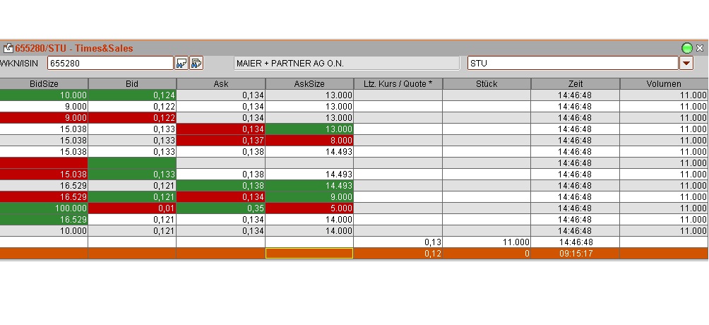  Maier&Partner (655280) 455824