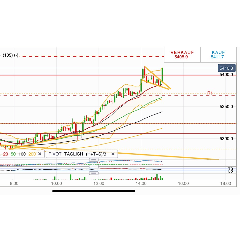 2019 QV-GDAXi-DJ-GOLD-EURUSD- JPY 1096434