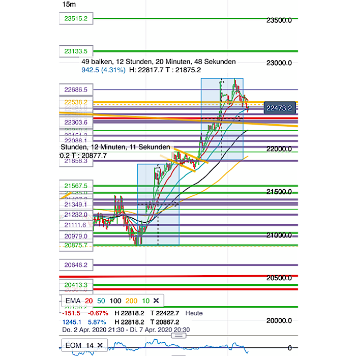 2020 QV-GDAXi-DJ-GOLD-EURUSD-JPY 1171134