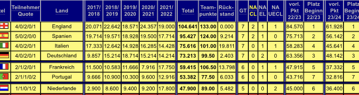 14 Gründe für ein Investment in BVB. 1309924