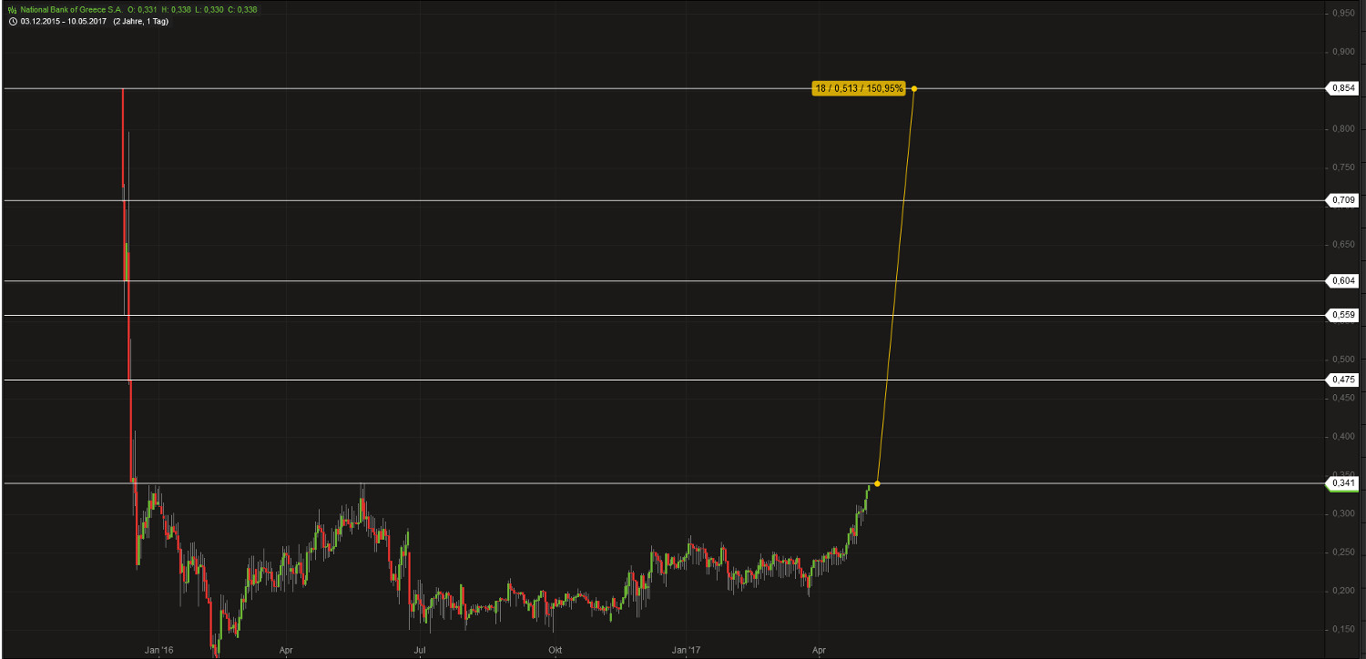Griechenland Banken 988920