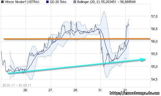 Dax & Co. - deutsche Aktien ins Depot! 377234