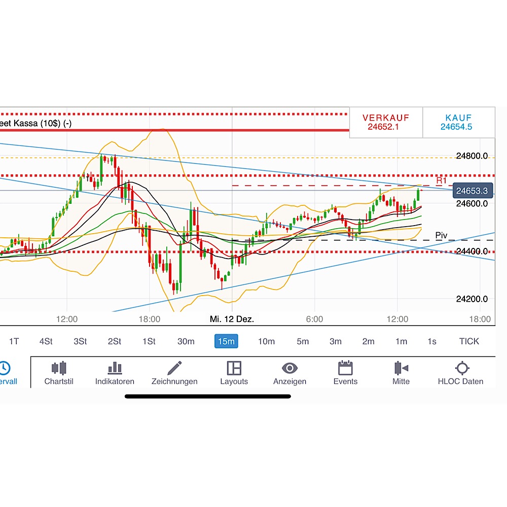 2018 QV-GDAXi-DJ-GOLD-EURUSD-JPY 1087357