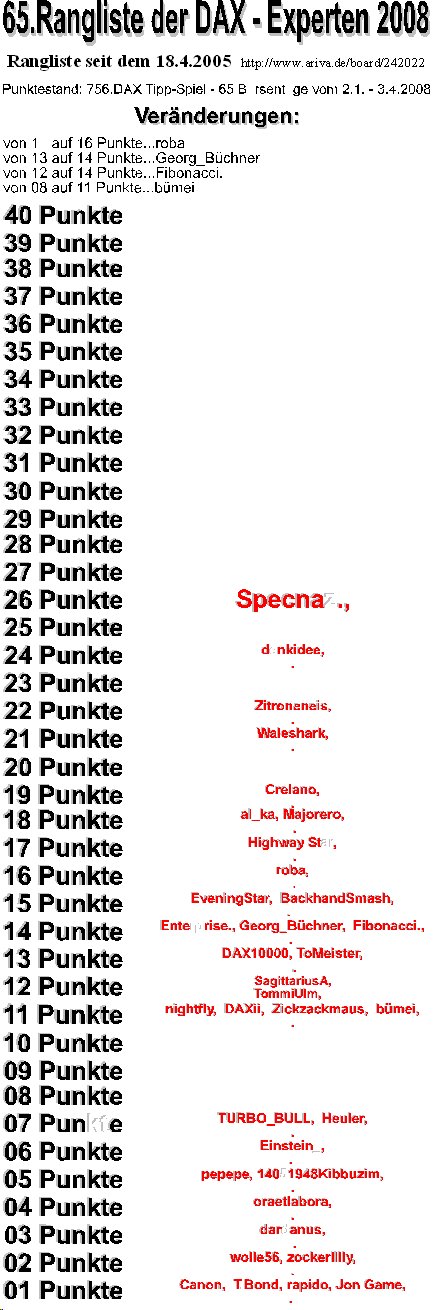 757.DAX Tipp-Spiel, Freitag, 04.04.08 157723
