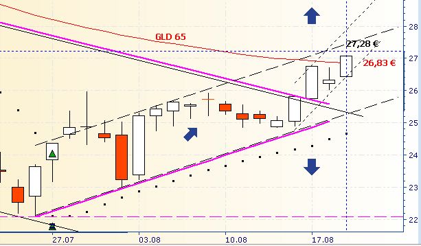 Deutsche Bank (moderiert 2.0) 531192