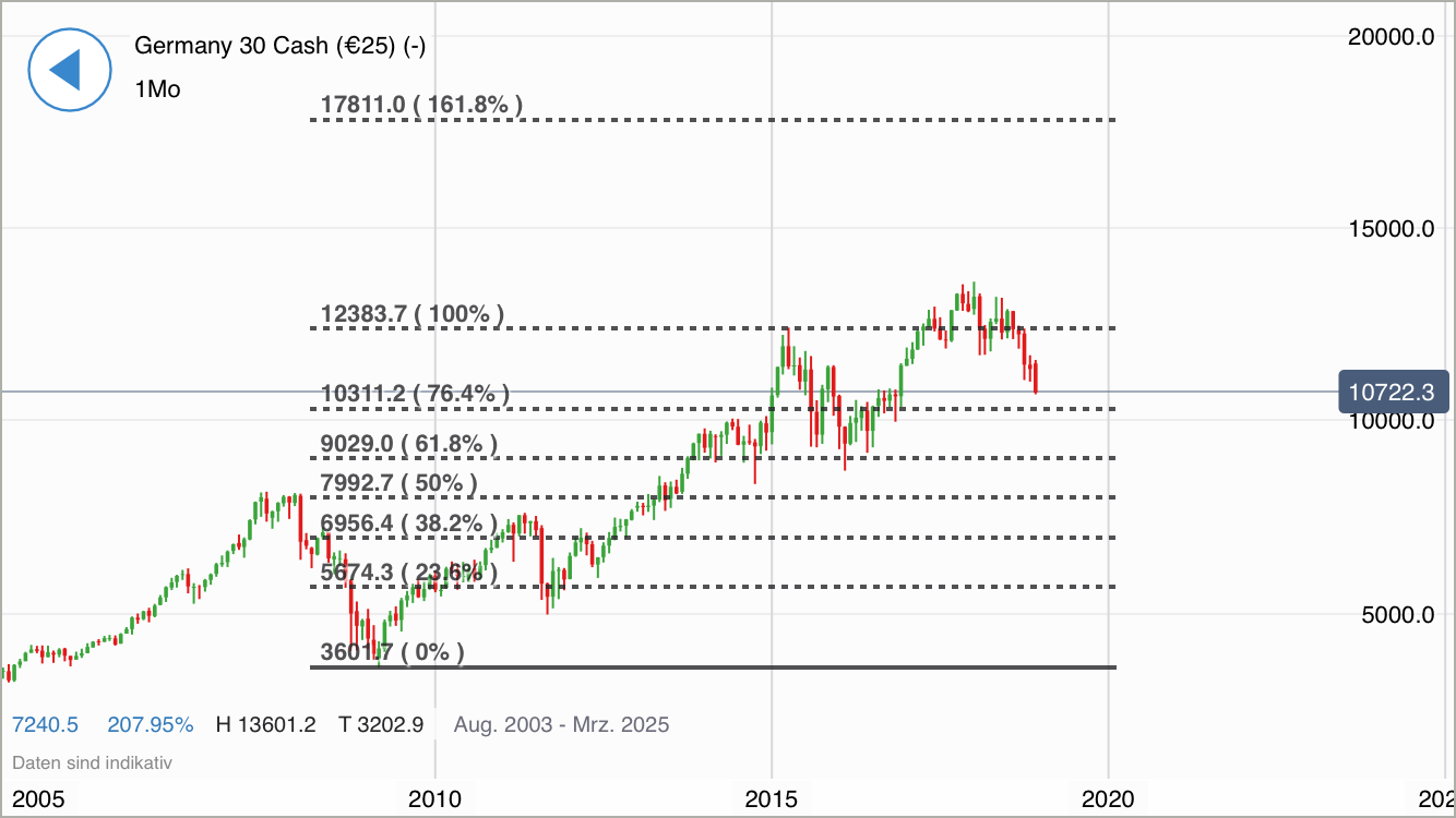 Krofitime Trading 1086904