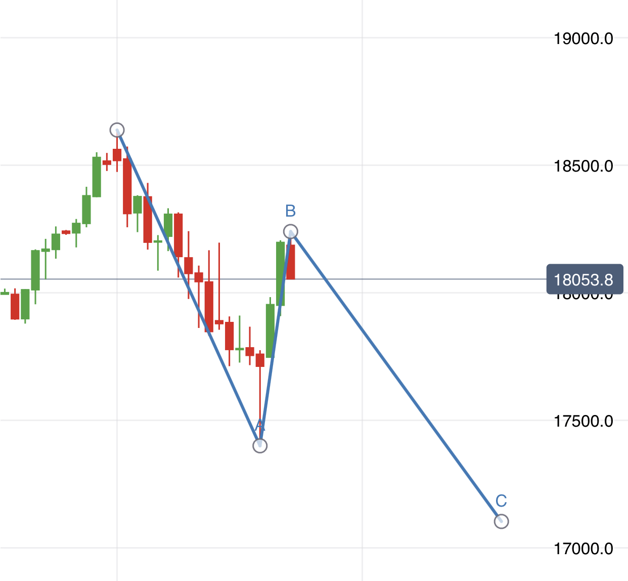 Krofitime Trading 1426632
