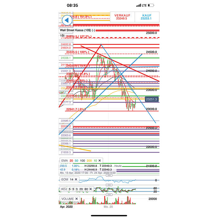 2020 QV-GDAXi-DJ-GOLD-EURUSD-JPY 1173853