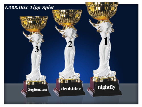 1.389.DAX Tipp-Spiel, Dienstag, 28.09.10 347663