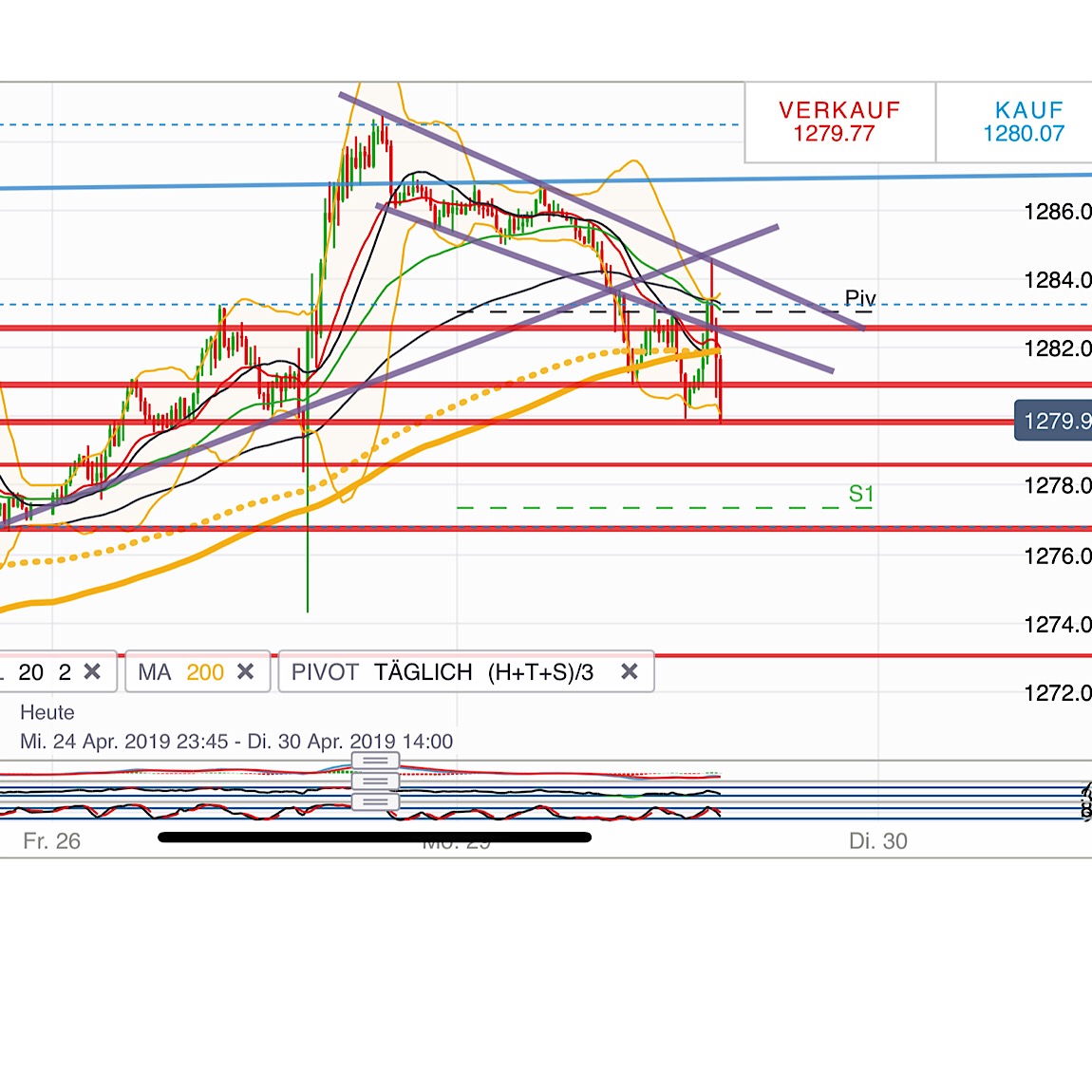 2019 QV-GDAXi-DJ-GOLD-EURUSD- JPY 1109471