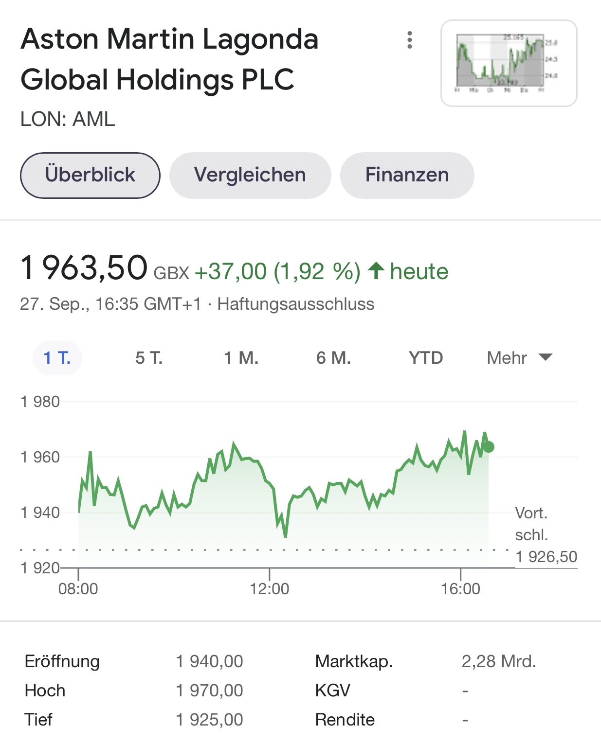 Aston Martin (WKN A2QJD4) 1276152