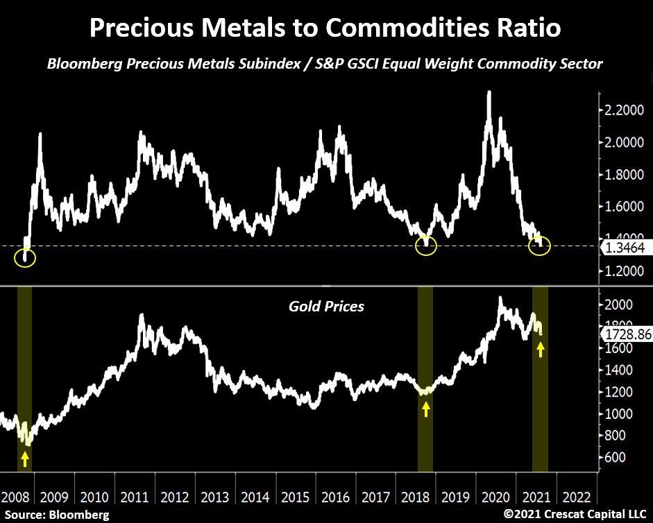 Die besten Gold-/Silberminen auf der Welt 1268359