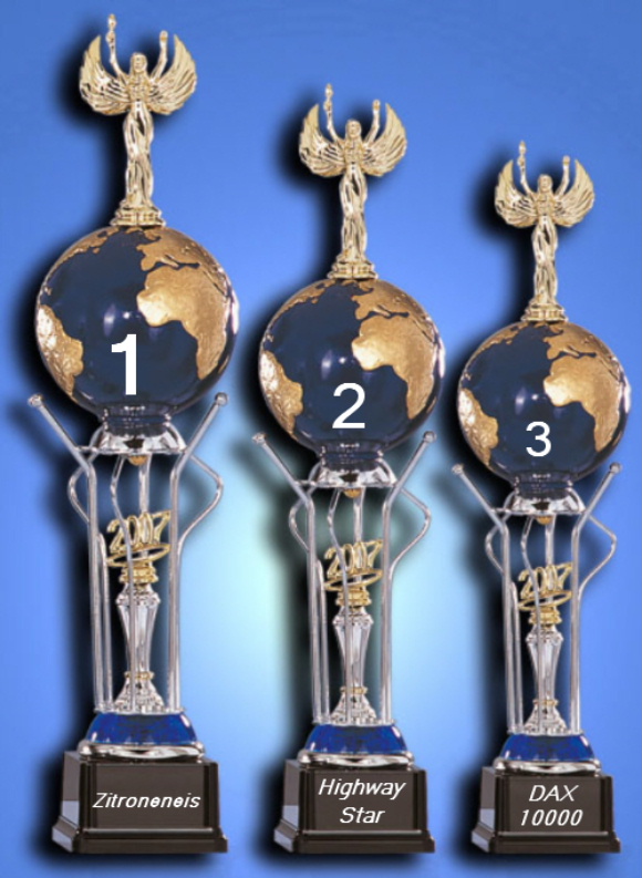 640.DAX Tipp-Spiel, Montag, 15.10.07 125565